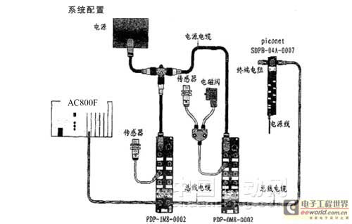 TURCK现场总线技术在炼铁高炉系统中的应用