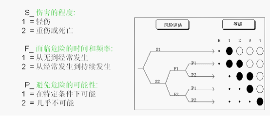 CE认证控制电路的安全等级划分