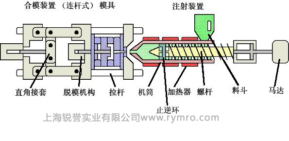 皮尔磁PNOZmulti继电器，注塑机械的安全保护者