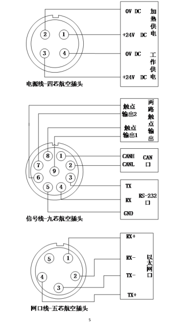 ILS-F10激光扫描传感器 -国产好货推荐